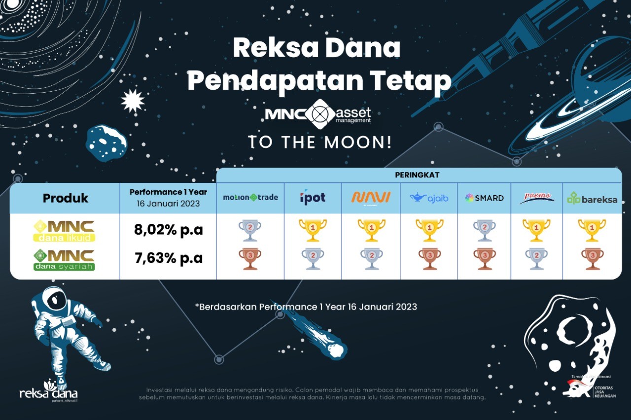 Simak Investasi Paling Cuan bagi Investor di 2023 (FOTO:MNC Media)