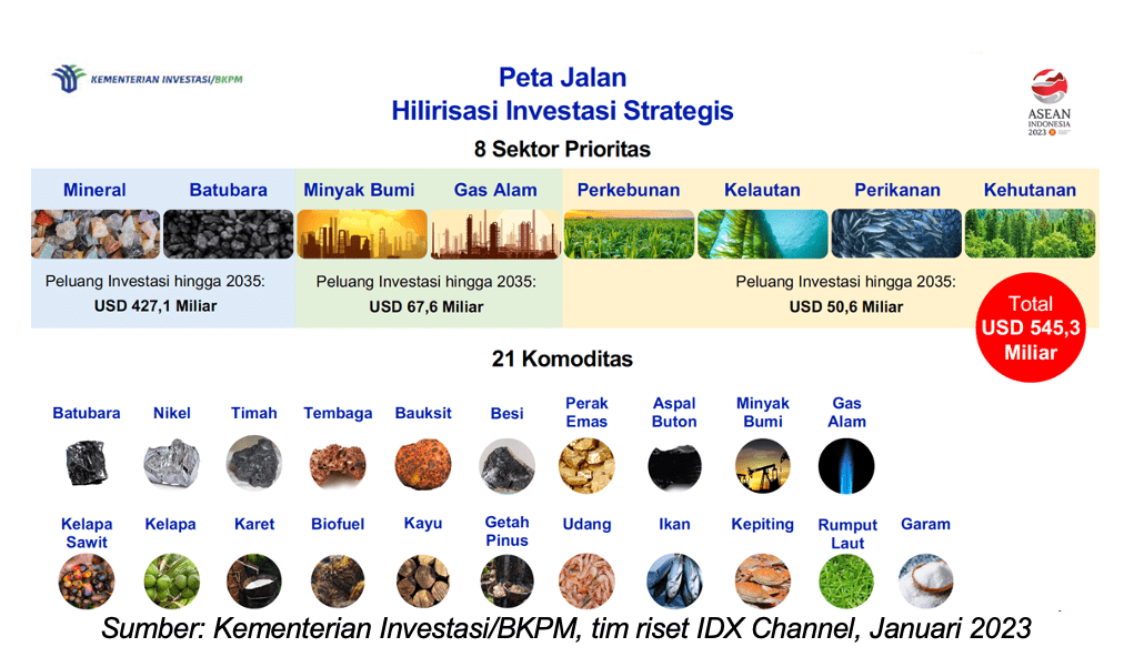 Hilirisasi Industri RI Di Tengah Guncangan Ekonomi Global, Sudah Tepatkah?