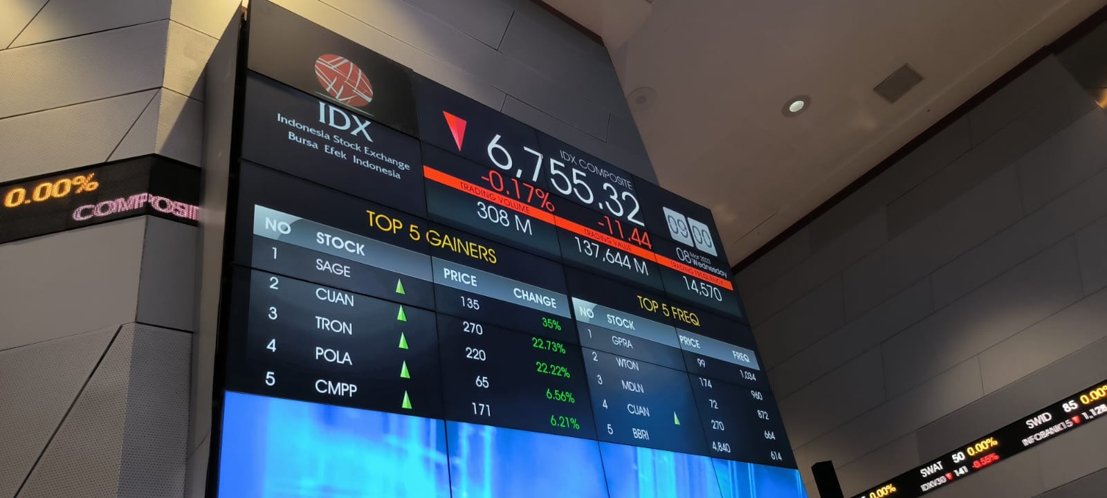 IHSG Hari Ini Dibuka Terkoreksi, Tiga Emiten Baru Langsung ARA. (Foto: Dinar Fitra/MNC Media)