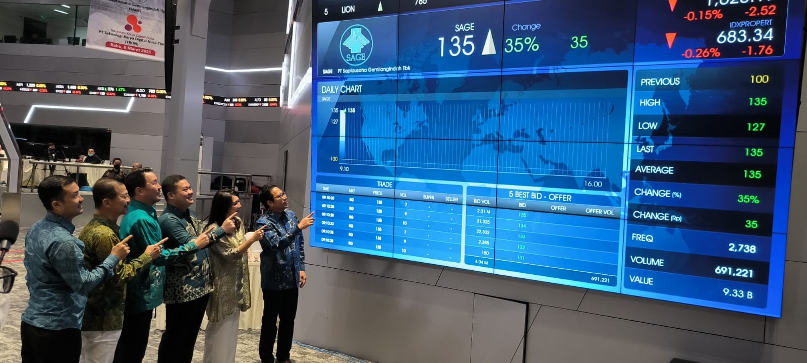 Sempat Naik 15,19 Persen, Saham SAGE Tiba-Tiba Kena ARB. (Foto: MNC Media)