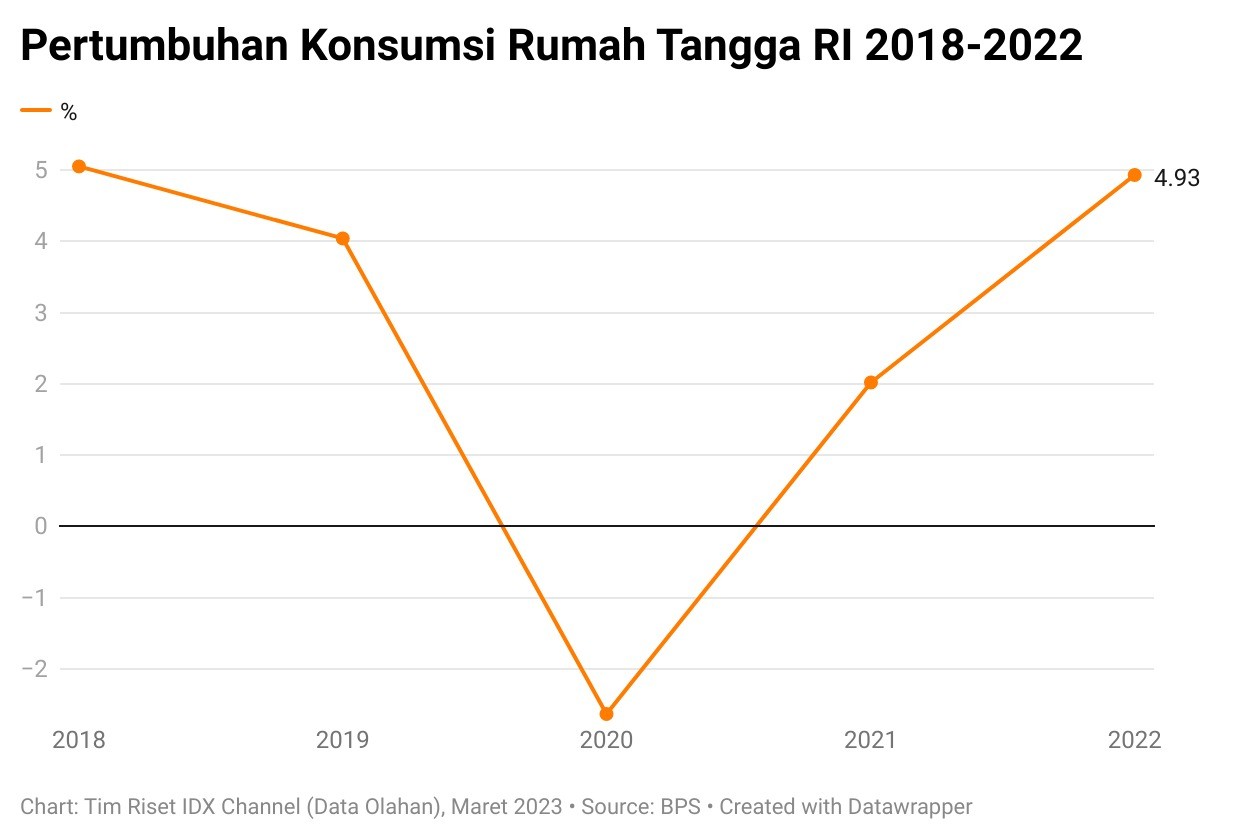 Industri Ritel Dan FMCG Berharap Berkah Ramadan 2023