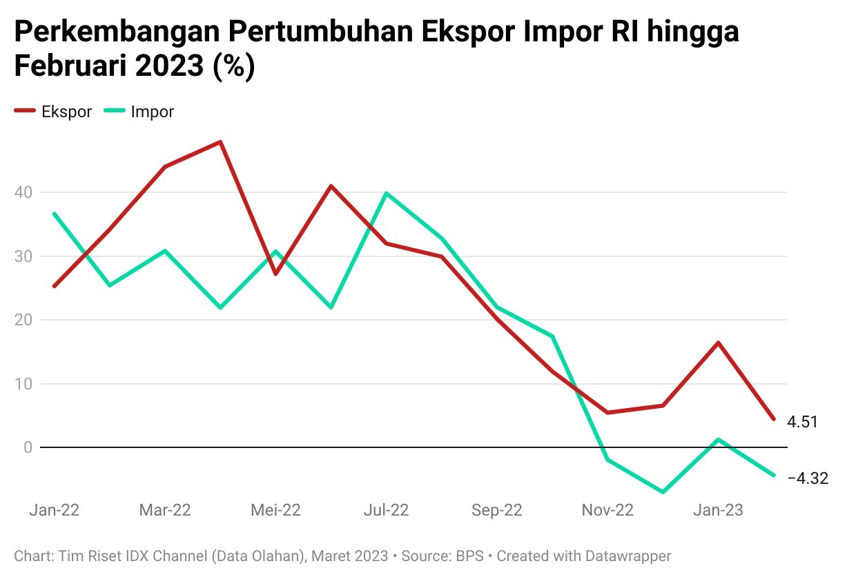 Tak Selamanya Komoditas Itu Indah, Ikhtisar Perdagangan Internasional ...