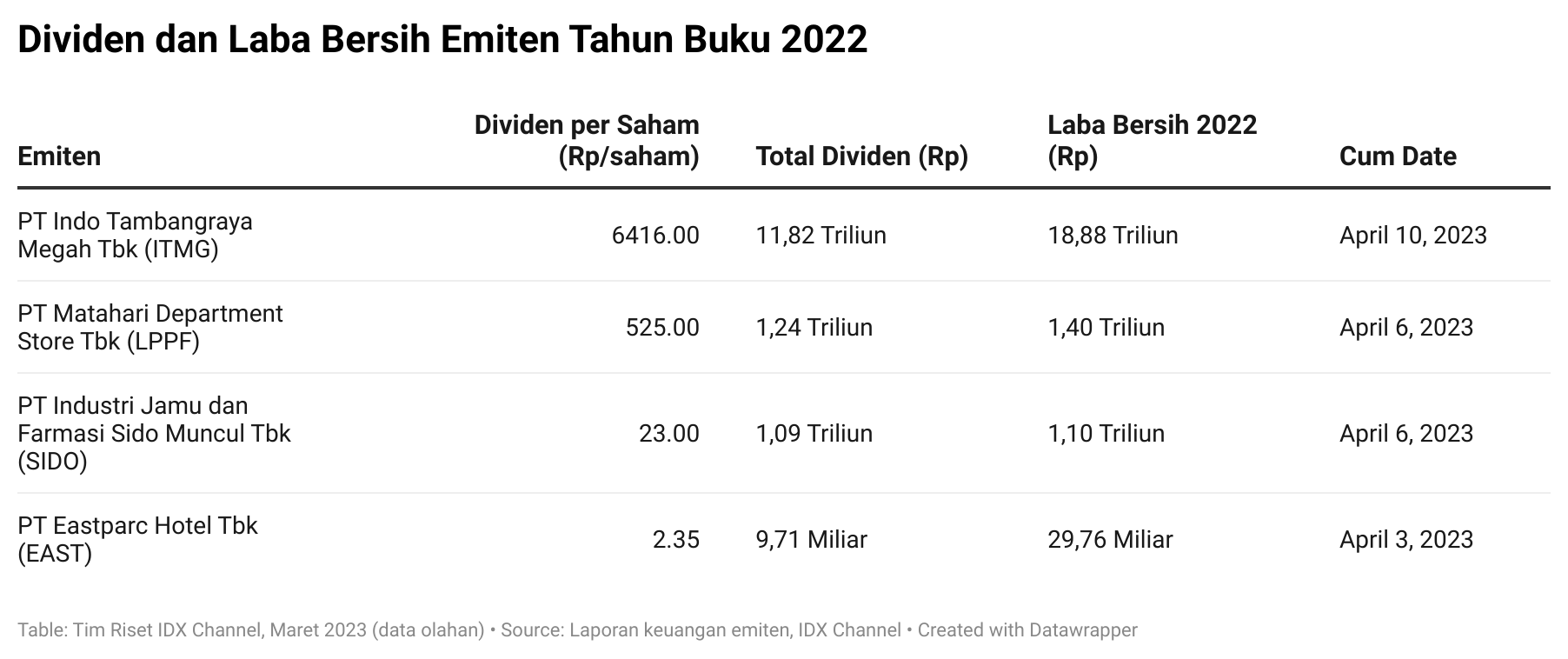 Berburu THR Dari Dividen Jumbo Emiten