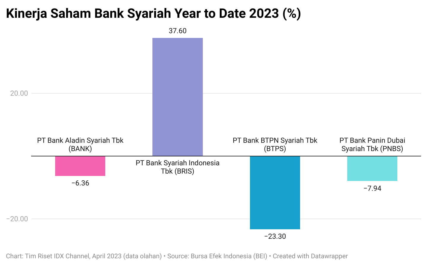 Menanti Berkah Saham Bank Syariah Kala Ramadan - Bagian All