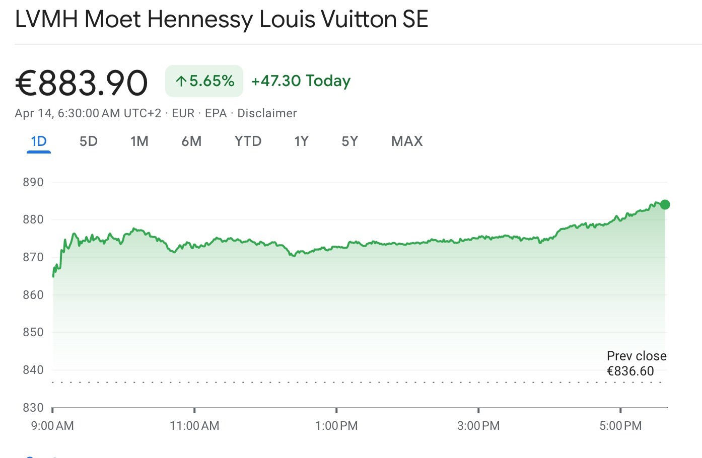 Resesi Sih Resesi, Orang DKI Masih Antre Beli Louis Vuitton!