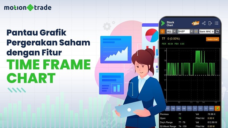 Pantau Grafik Saham via Fitur Time Frame Chart di MotionTrade, Ini Keuntungannya (Foto MNC Media)