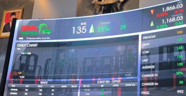 Baru Melantai di Bursa, Saham Sarana Mitra (SMIL) Melejit 35 Persen (Foto: MNC Media)