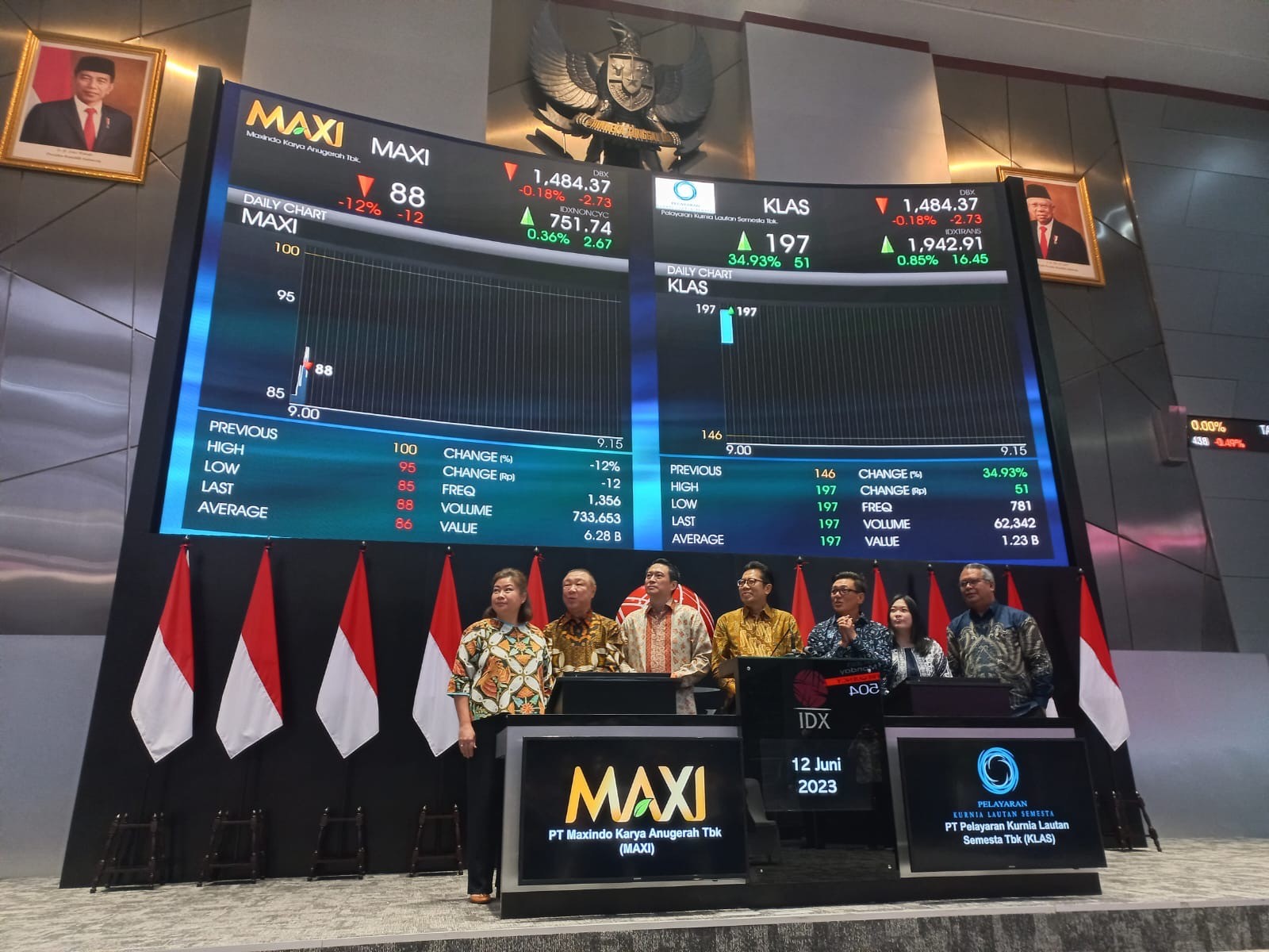Resmi Melantai, Maxindo Karya (MAXI) Alokasikan Dana IPO untuk Modal Kerja (Foto: MNC Media)