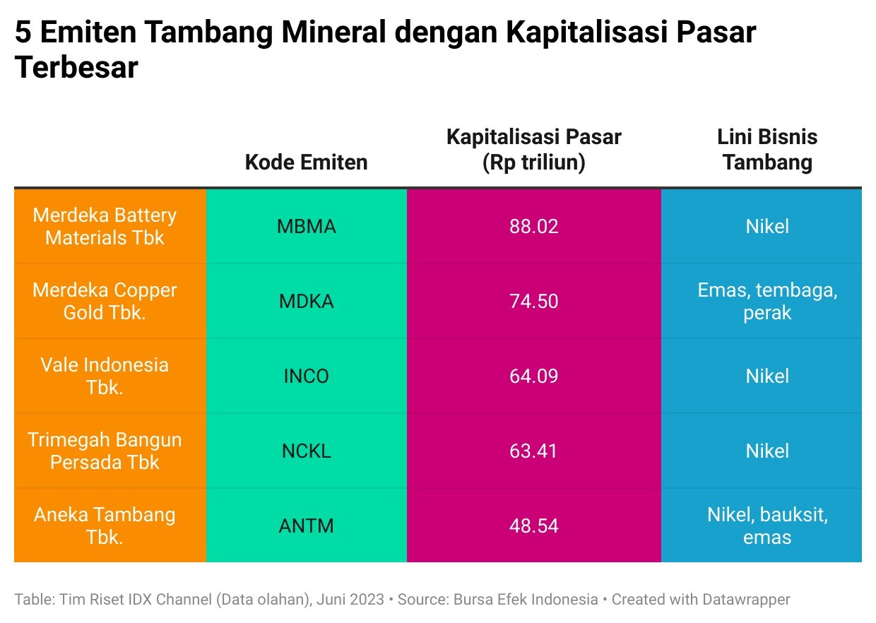 Urgensi Bisnis Tambang Berkelanjutan Demi Genjot Hilirisasi