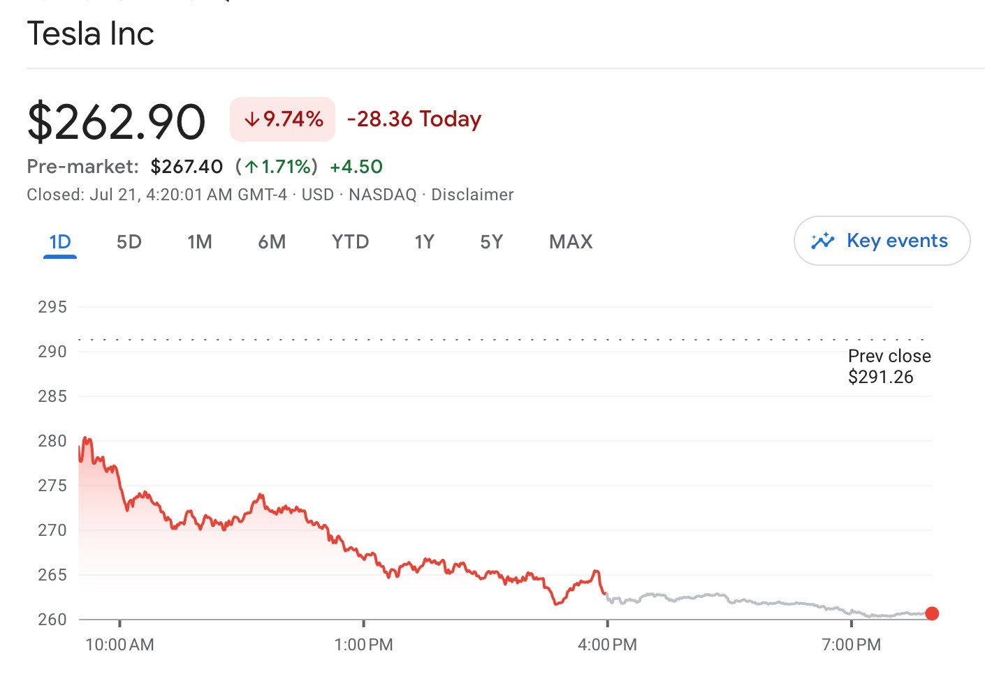 Biang Keladi Saham Tesla Elon Musk Anjlok 9 Persen
