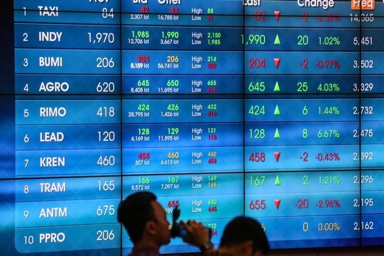 IHSG Diprediksi Bergerak Mixed, Lirik Saham ADRO, SRTG, ACES (foto mnc media)