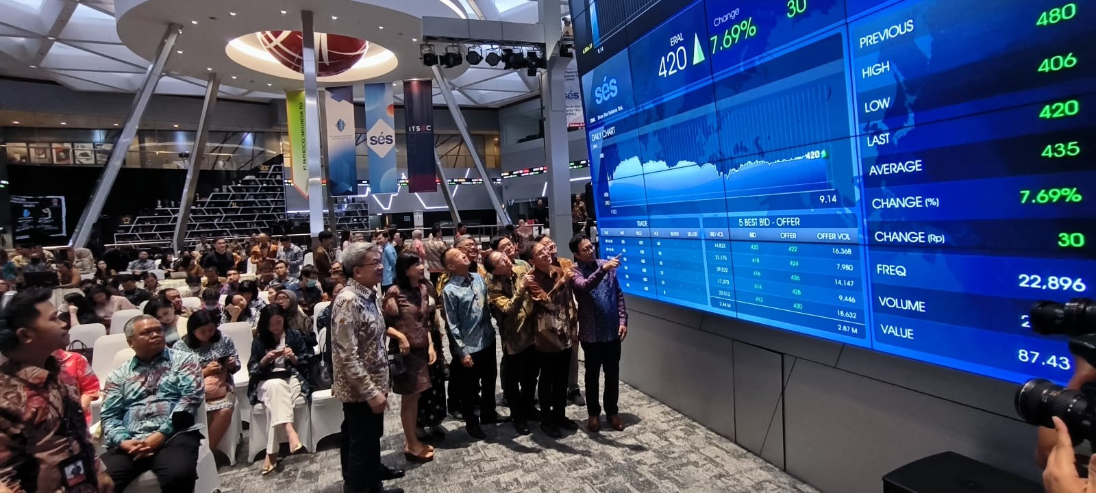 Usai Listing, ERAL Bakal Tambah Kerja Sama dengan Brand hingga UKMN. (Foto: MNC Media)