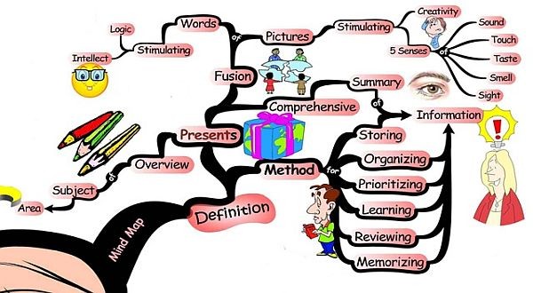 5 Aplikasi Mind Mapping dengan Fitur Menarik. (Foto: MNC Media)
