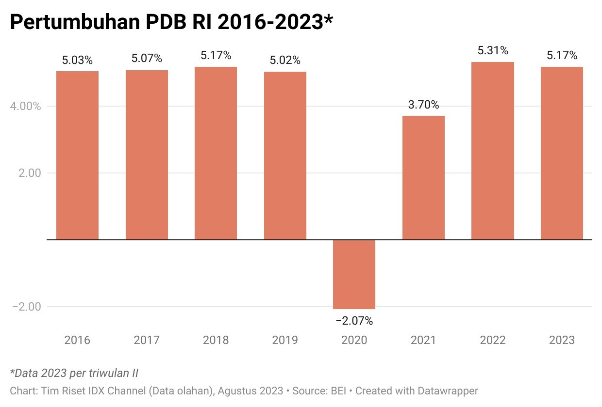 Pengangguran Ri Turun Tapi Masih Di Atas Pra Pandemi