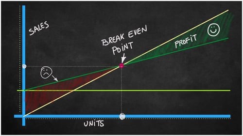 Ilmu Penting, Simak Definisi Break Even Point dan Cara Menghitung BEP. (Foto: Definisi Break Even Point dan Cara Menghitung BEP)