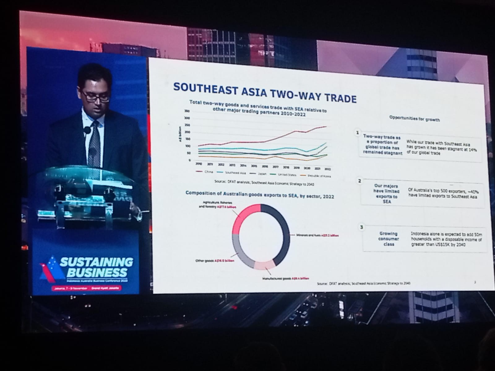 Indonesia Integral to Australia's Southeast Asia Economic Strategy. (Foto: MNC Media)