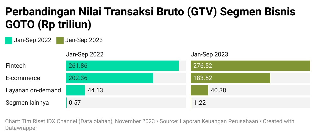 Akankah GOTO Makin Perkasa Jika TikTok Resmi Gabung?