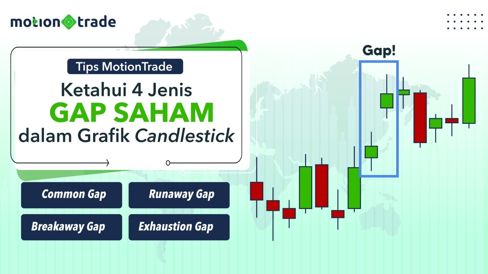 Tips Investasi MotionTrade: Ketahui 4 Jenis Gap Saham Dalam Grafik ...