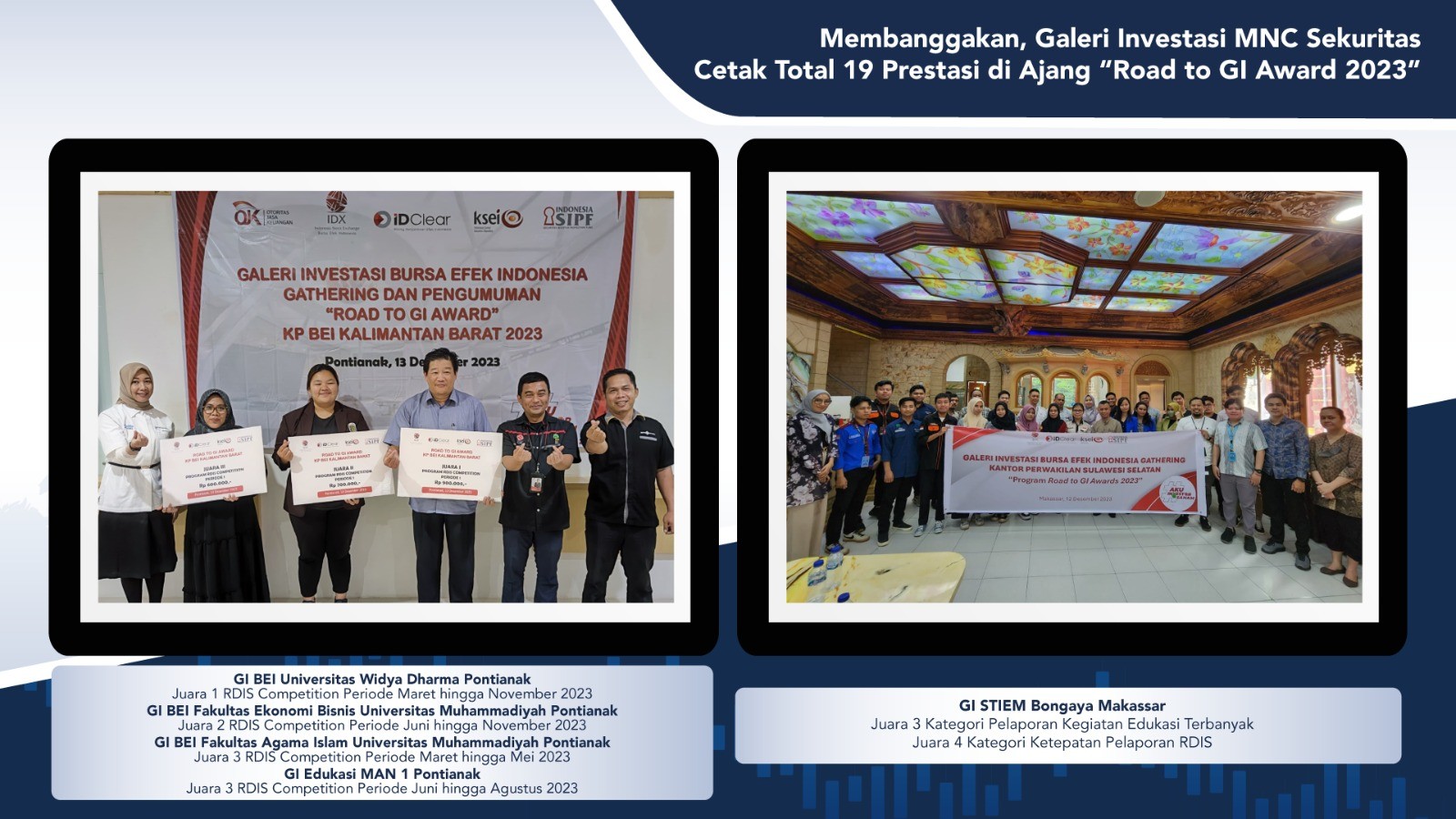 Galeri Investasi MNC Sekuritas Boyong 19 Penghargaan Ajang Road to GI Award 2023. (Foto MNC Media)