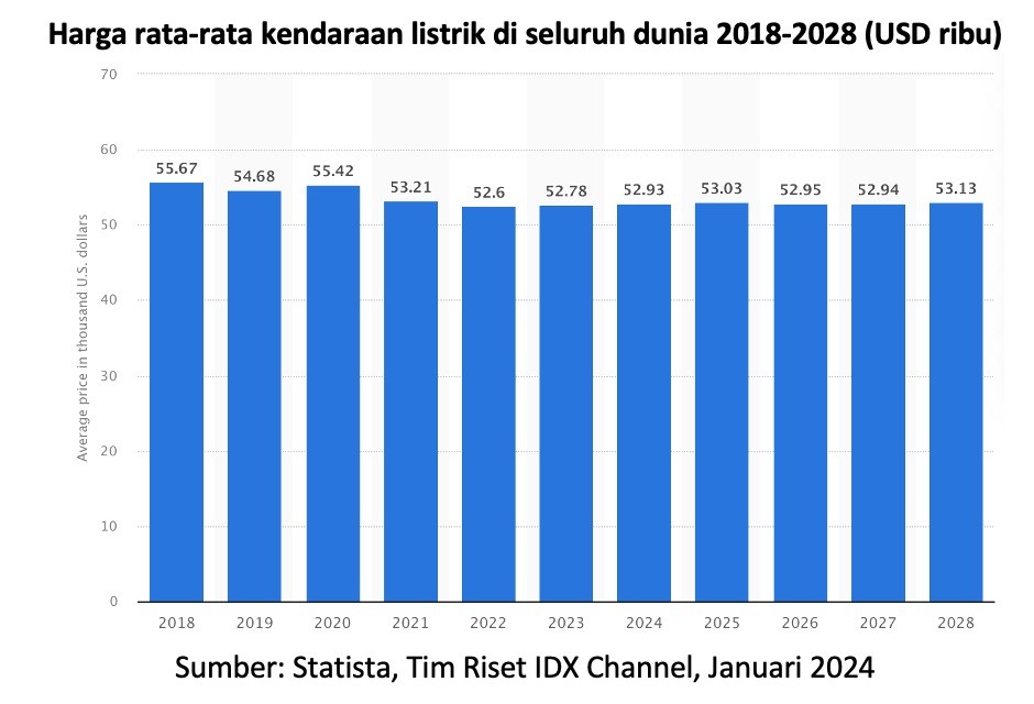 BYD Salip Tesla Jadi Raja EV Global, Intip Tren Mobil Setrum Di 2024 ...