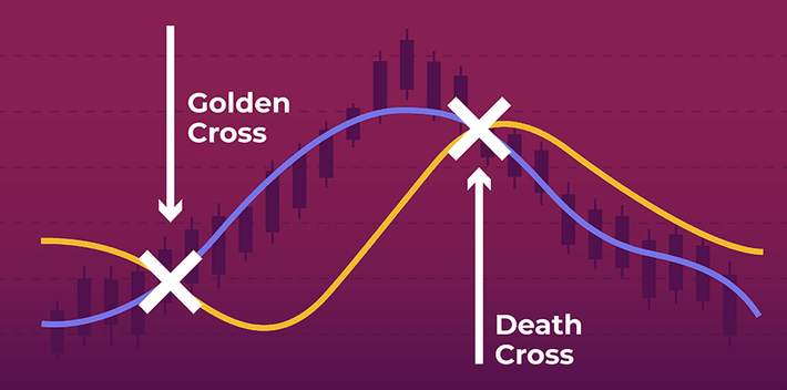 Apa itu Death Cross vs Golden Cross dalam Investasi? (Foto: Death Cross vs Golden Cross)
