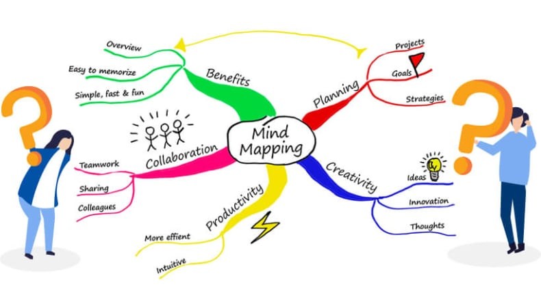 Simak Cara Mudah Membuat Mind Mapping di Word. (Foto: MNC Media)