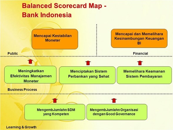 Simak Contoh Balance Scorecard Perusahaan dan Penerapannya