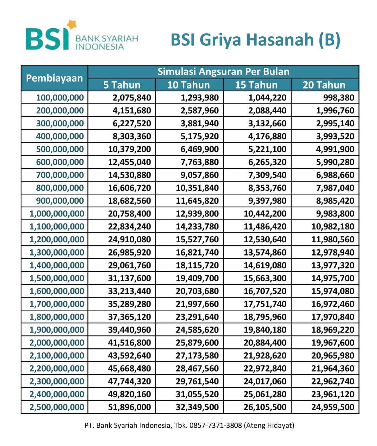 Kpr Bank Syariah Indonesia Bris Tabel Simulasi Syarat Dan Ketentuan