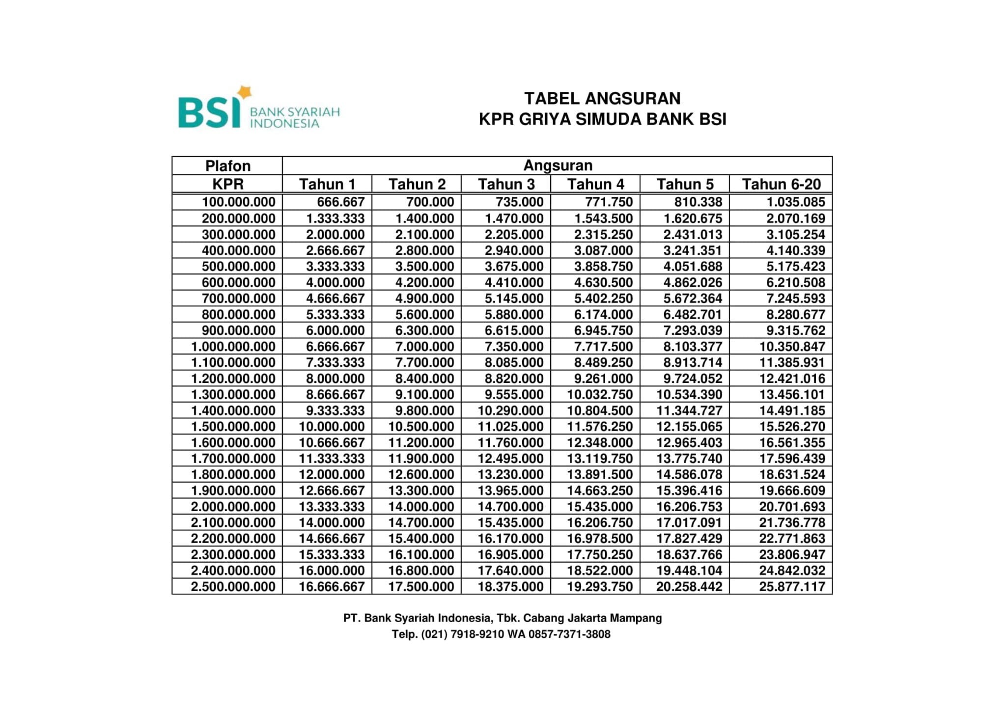 Kpr Bank Syariah Indonesia Bris Tabel Simulasi Syarat Dan Ketentuan