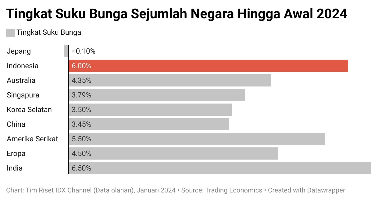 Menanti Langkah BI Turunkan Suku Bunga Acuan Di 2024