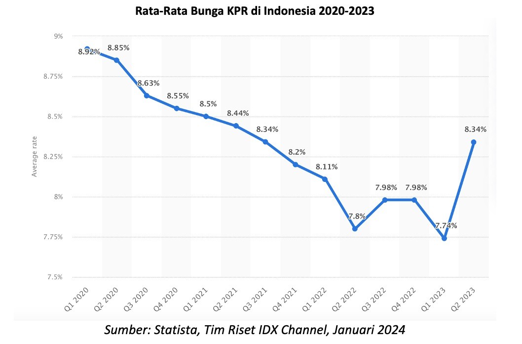 Menanti Tuah Saham Properti Di Tahun Politik 2024