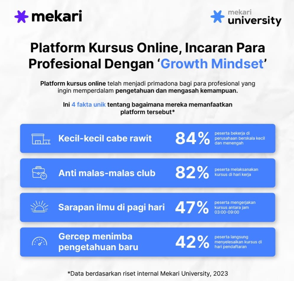 Intip Platform Kursus Online Incaran Para Profesional di Era Digital (FOTO:Dok Ist)