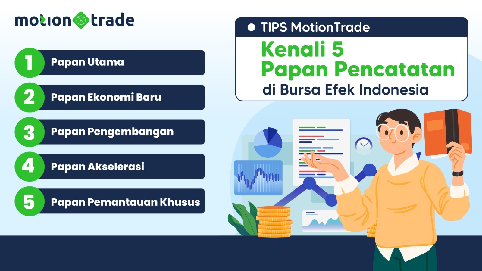 Tips MotionTrade: Kenali Lima Papan Pencatatan di Bursa Efek Indonesia (FOTO:MNC Media)