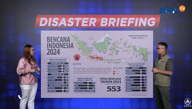 BNPB Sebut RI Dilanda 553 Kali Kejadian Bencana selama Januari-Maret 2024. (Foto: Binti/MNC Media)