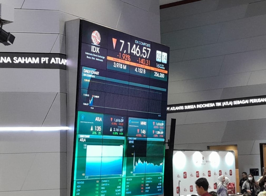 Usai Libur Panjang, IHSG Hari Ini Diprediksi Bergerak ke Level 6.695 (FOTO:MNC Media)