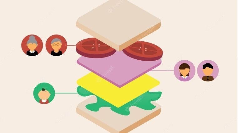Mengenal Apa Itu Sandwich Generation di Kalangan Milenial. (FOTO: MNC MEDIA)