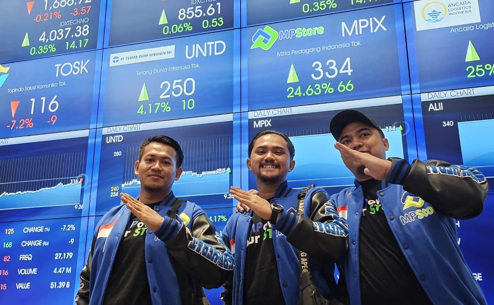 Mitra Pedagang (MPIX) Raup Penjualan Rp819,9 Miliar, Naik 35,8 Persen sepanjang 2023 (FOTO:Dok Ist)