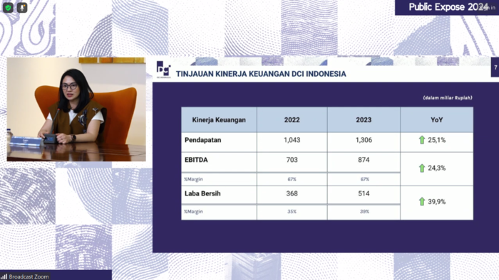 Tumbuh 40 Persen, Emiten Milik Toto Sugiri Sukses Kantongi Laba Rp514 Miliar di 2023 (foto: MNC media)