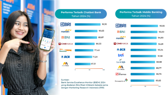Ungguli Mobile Banking Lain, BRI Raih 2 Penghargaan untuk BRImo dan Sabrina. (Foto: BRI)