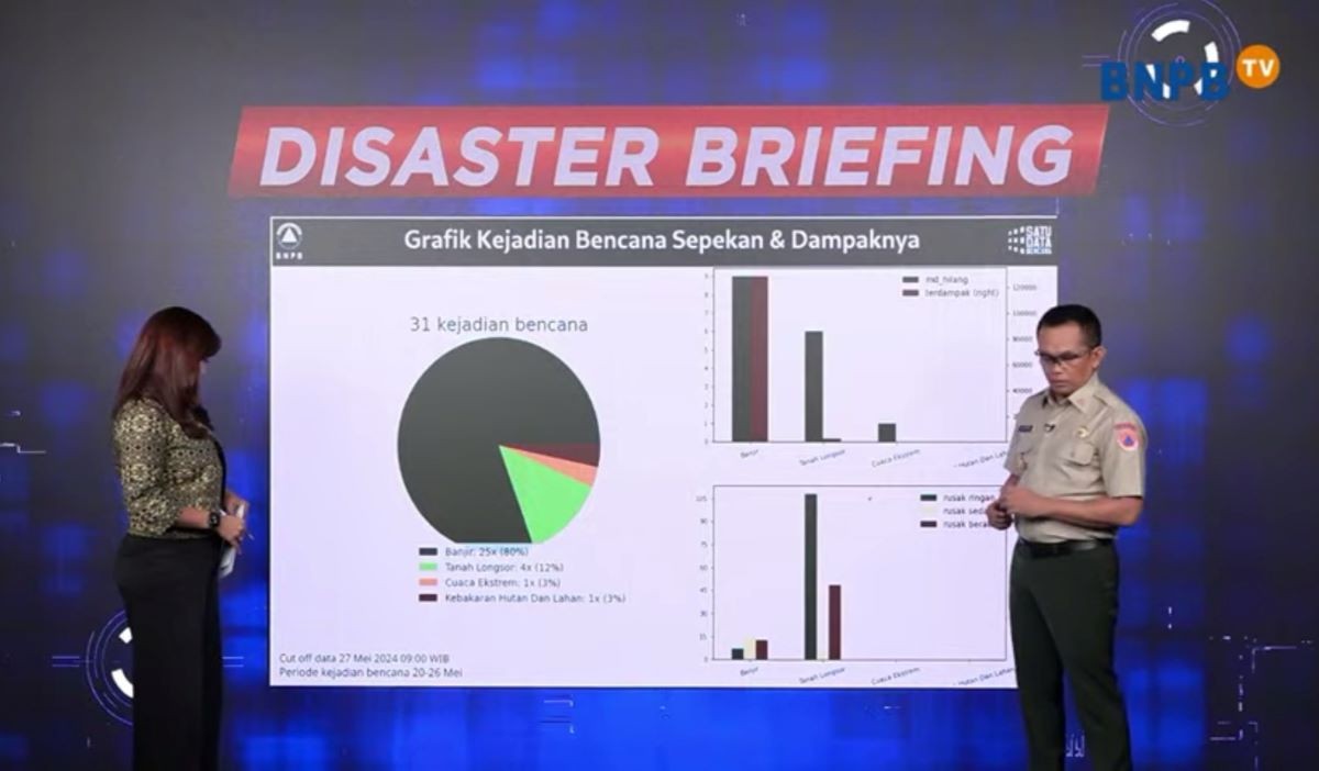 Indonesia Alami 31 Bencana dalam Sepekan, BNPB: Mayoritas Banjir. (Foto: MNC Media)