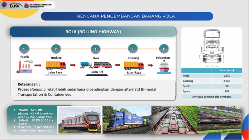 Kemenhub Kembangkan Sistem KA Barang Model Baru, Truk Langsung Naik ke Gerbong. (Foto: MNC Media)
