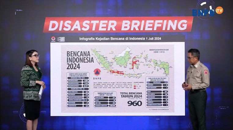 BNPB: Hampir 1.000 Kejadian Bencana Melanda Indonesia Sepanjang 2024. (Foto: MNC Media)