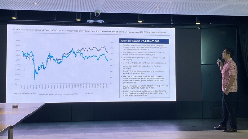 BCA Sekuritas Pangkas Target IHSG Jadi 7.200-7.300, Ini Alasannya (foto anggie mpi)