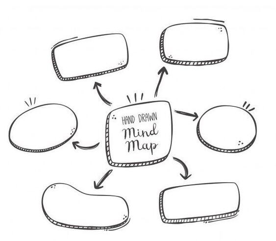 Contoh Mind Mapping (Foto: Freepik)