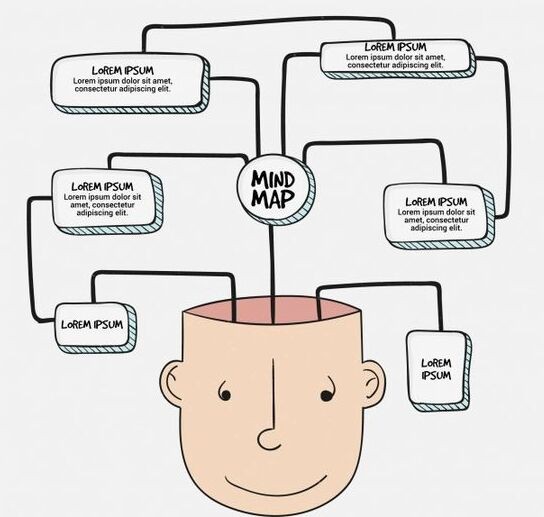 Contoh Mind Mapping (Foto: Freepik)