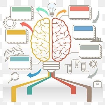 Contoh Mind Mapping (Foto: Freepik)