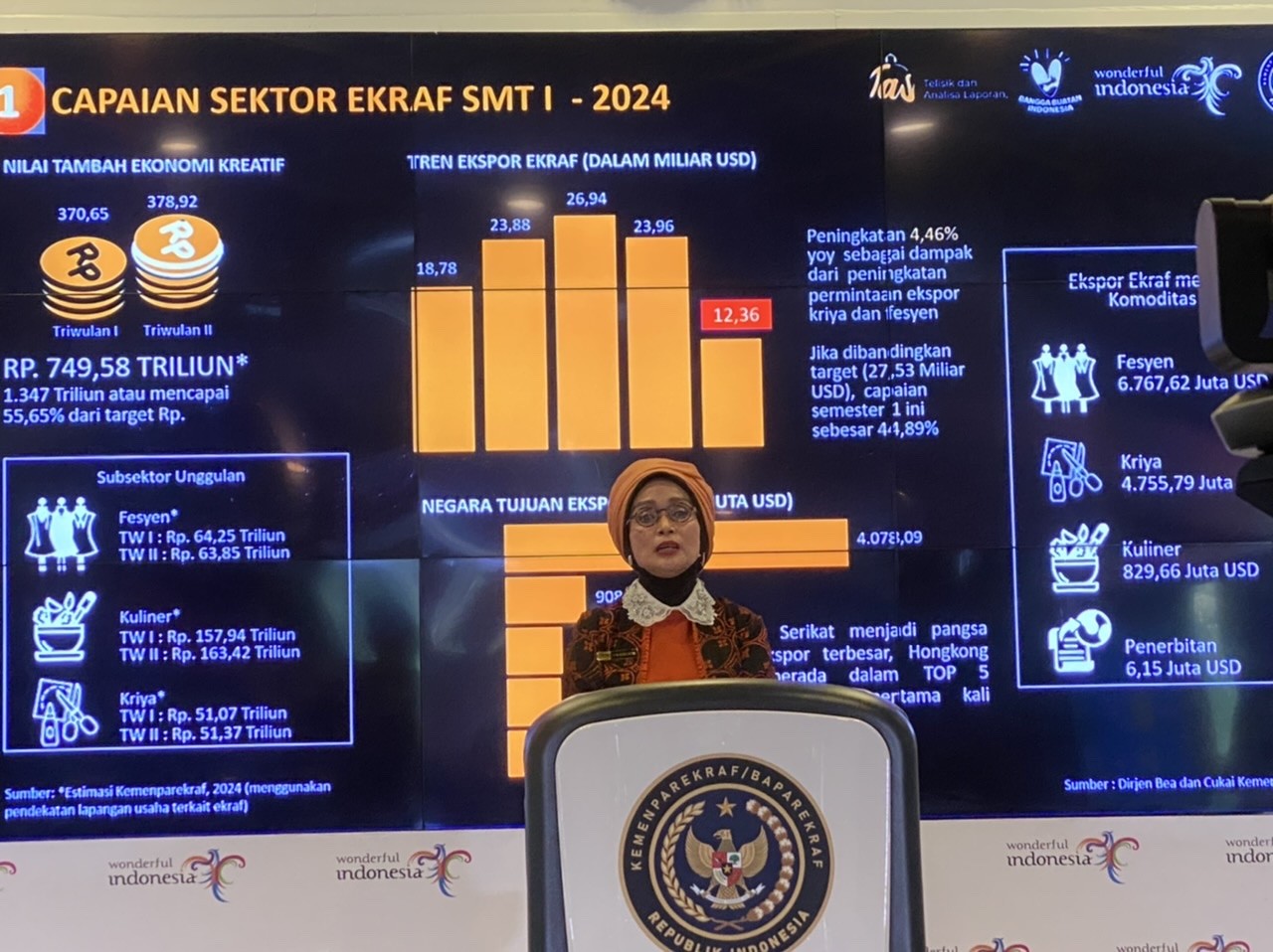 Harga Tiket Pesawat Internasional Lebih Murah dari Domestik, Kemenparekraf Beri Penjelasan. (Foto: Wiwie/MNC Media)