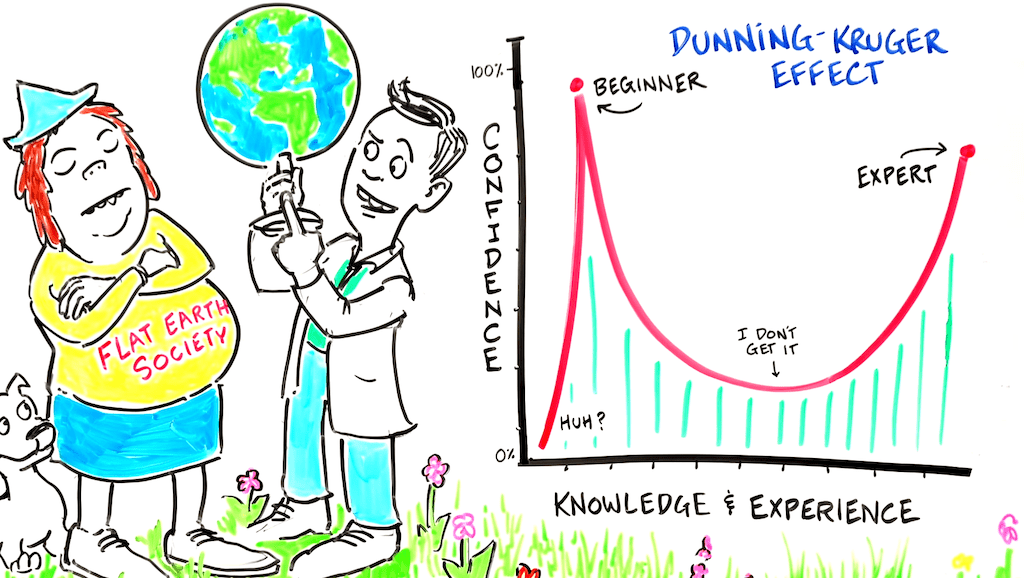 Gen Z Harus Paham Apa yang Dimaksud dengan Dunning Kruger Effect. (Foto: Apa yang Dimaksud dengan Dunning Kruger Effect)