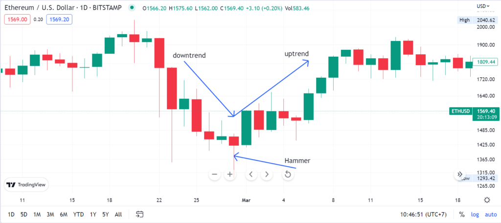 Strategi Trading Efektif: Pahami Jenis Pola Candlestick Reversal. (Foto: Pola Candlestick Reversal)