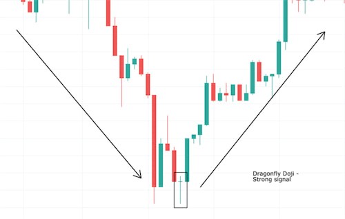   5 Candlestick Reversal Patterns Populer)